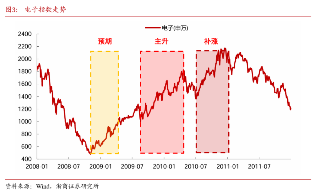 5G通信近期为何走强？