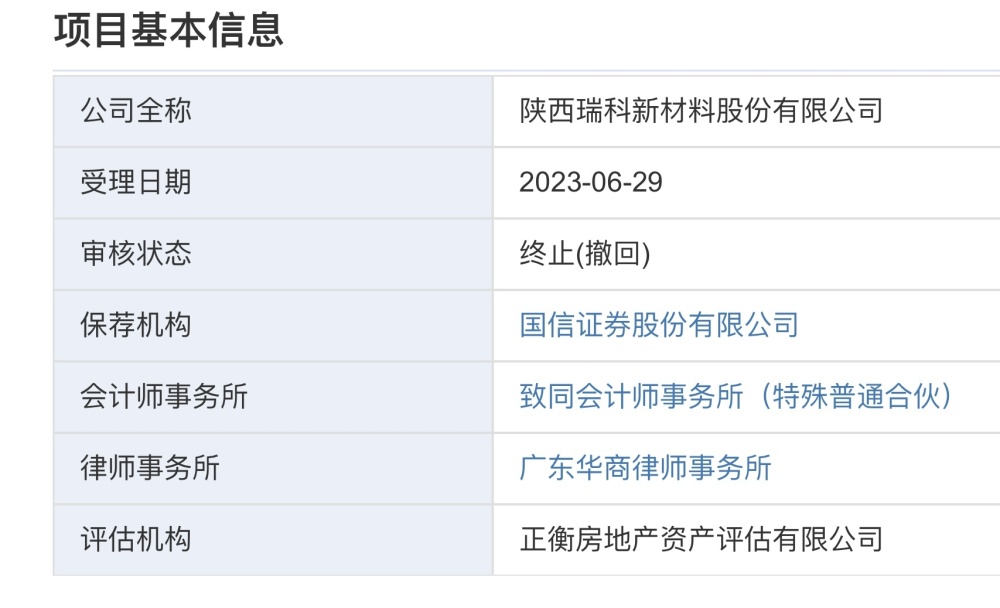 罕见4家券商同时持股，陕西瑞科也撤材料，保荐机构也是持股方