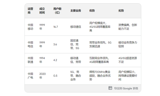 不换卡、不换号，不改套餐，就能畅连四大运营商，还有这种好事儿？