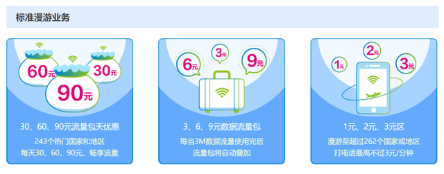 不换卡、不换号，不改套餐，就能畅连四大运营商，还有这种好事儿？