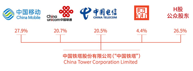 不换卡、不换号，不改套餐，就能畅连四大运营商，还有这种好事儿？