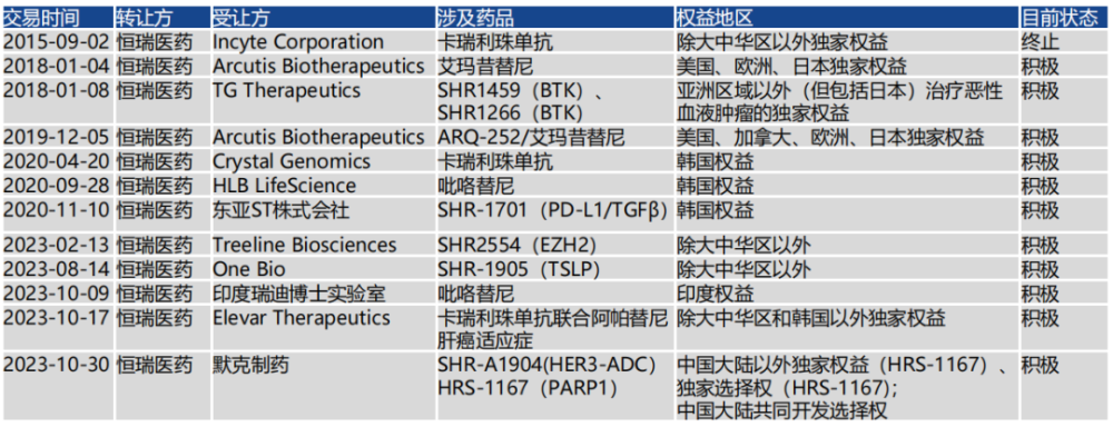 当“创新药”首次进入政府工作报告