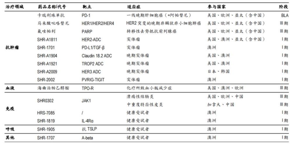 当“创新药”首次进入政府工作报告