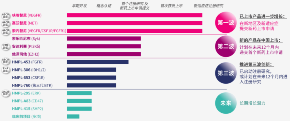 当“创新药”首次进入政府工作报告