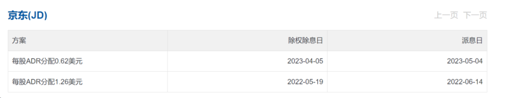 京东利润大涨132%，但其实是不可持续的虚胖