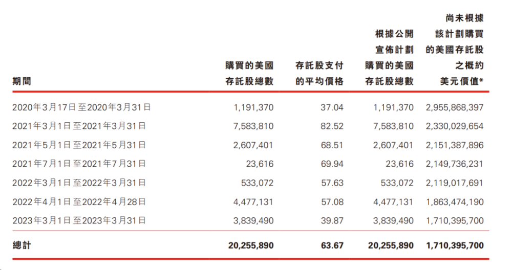 京东利润大涨132%，但其实是不可持续的虚胖