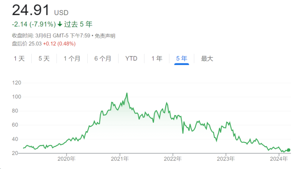 京东利润大涨132%，但其实是不可持续的虚胖