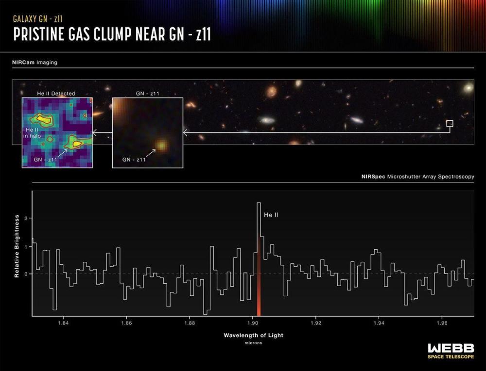 詹姆斯·韦伯望远镜可能已经发现了宇宙中的第一颗恒星