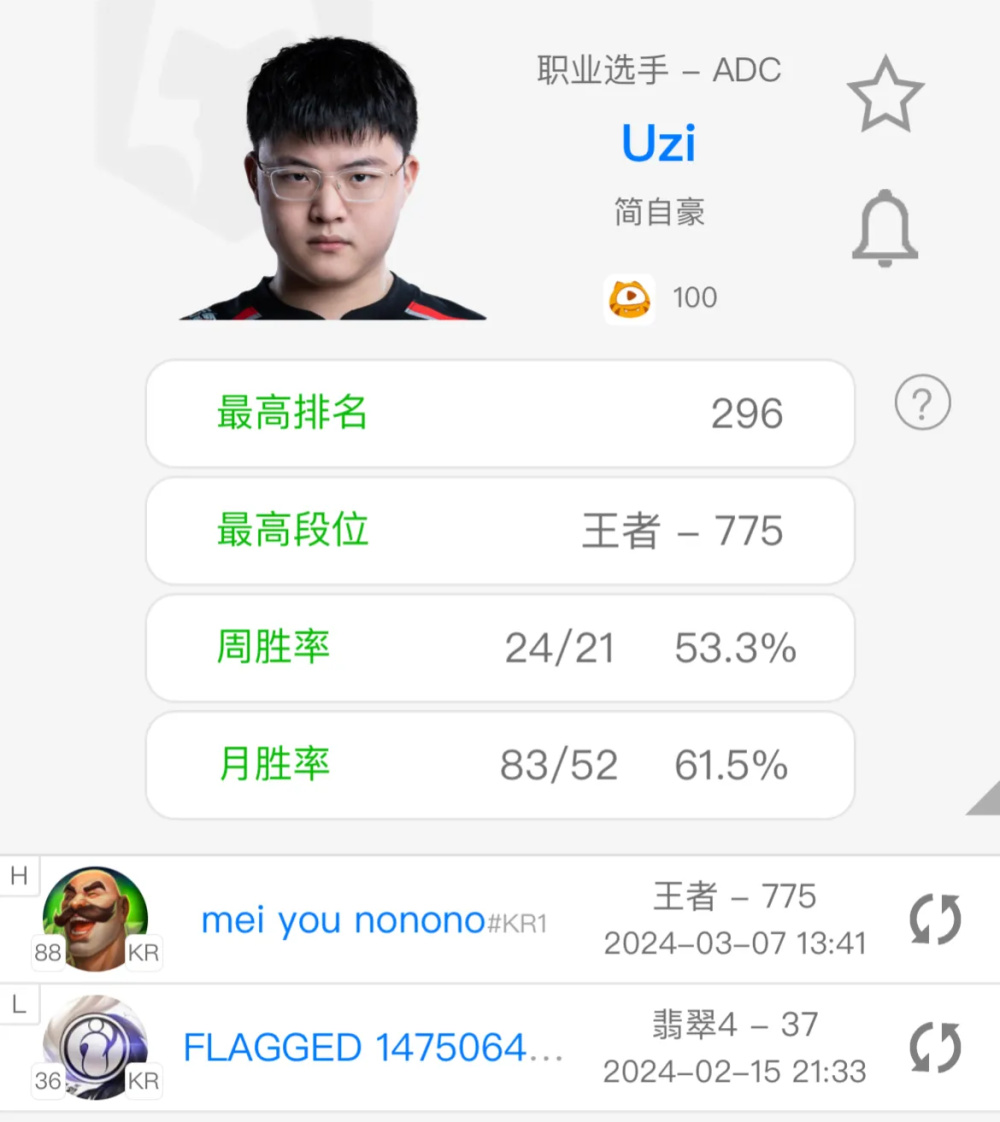 “Ale公开喊话Uzi回归图”火了，能击败LPL80%的AD，RNG也可以选