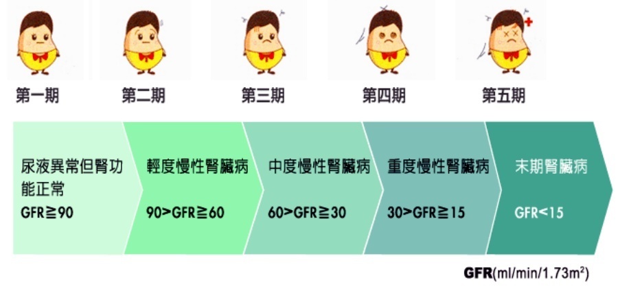 高血压出现这5个症状可能是肾坏了？高血压肾损害早期没症状！