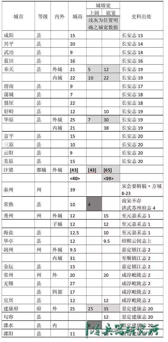 震惊到元朝使者，中南半岛第一强国有多强盛？为何只剩吴哥窟遗迹