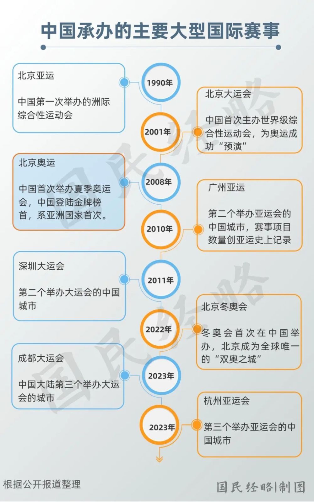 中西部，又一个3万亿城市要来了？