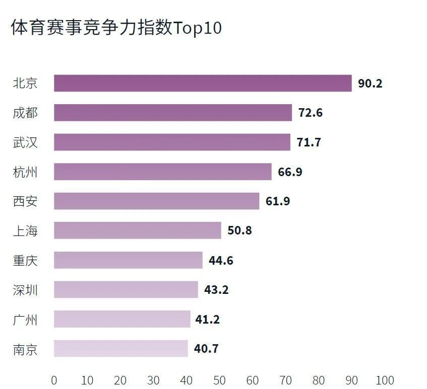 中西部，又一个3万亿城市要来了？