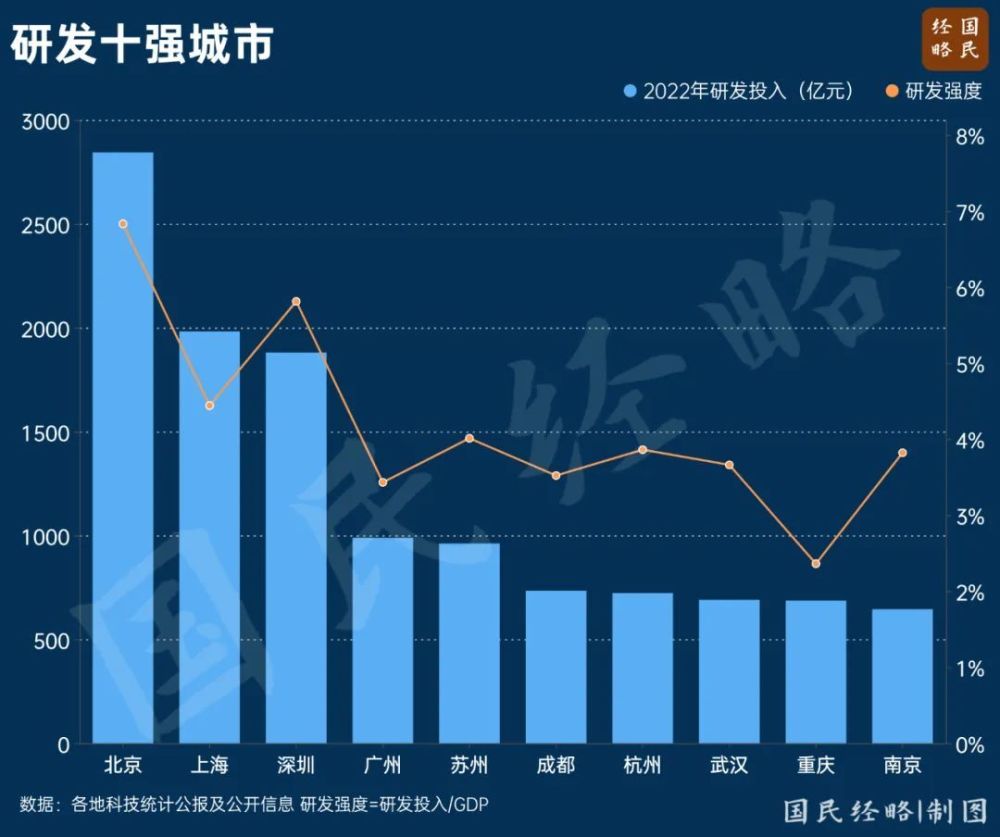 中西部，又一个3万亿城市要来了？