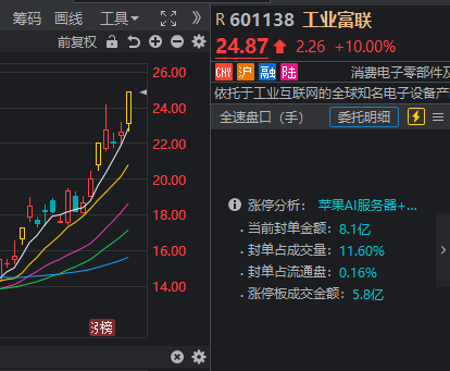 两束光+一桶油，带动A股翻红大涨！沪指已连涨4周