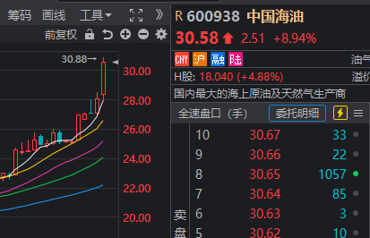 两束光+一桶油，带动A股翻红大涨！沪指已连涨4周