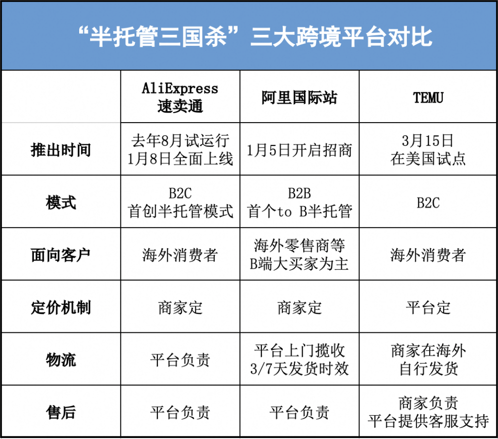 跨境新生代2024 | 追风AI、开卷半托管 “阿里长子”能成为“出海四小龙”外的新变量吗？