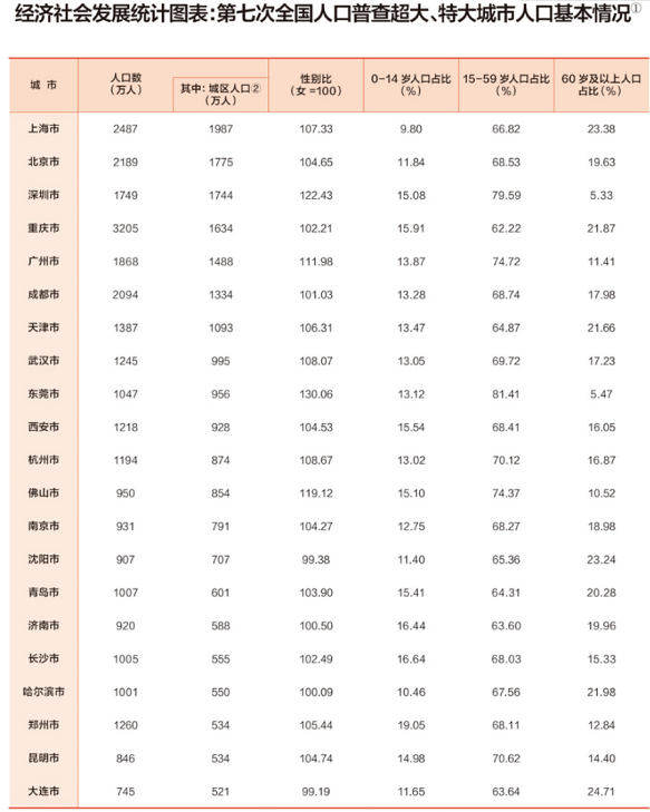 春运来回上亿人次，这是最值得投奔的大省