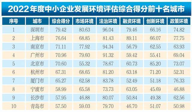 春运来回上亿人次，这是最值得投奔的大省