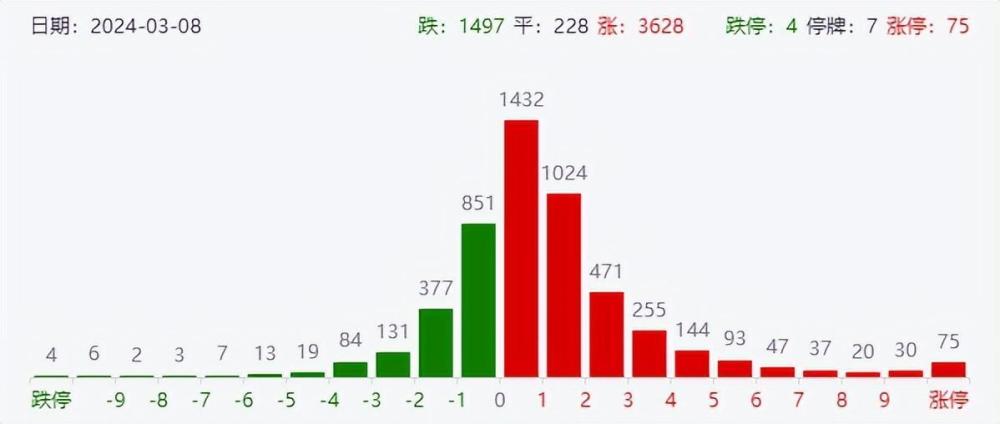 突发利好！A股午盘爆拉收涨，工信部重磅政策！AI板块掀涨停潮