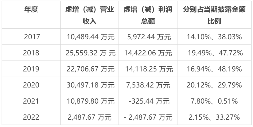 长江证券，保荐资格悬了？