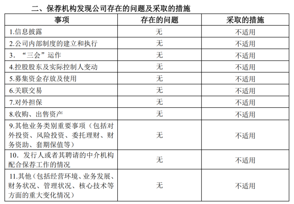 长江证券，保荐资格悬了？