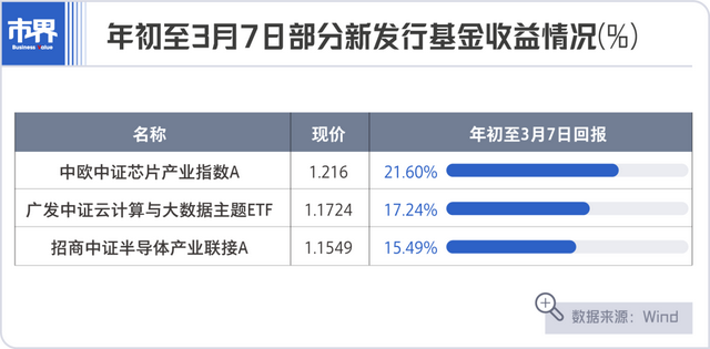 3000点之后，“命好”的人开始赚钱了