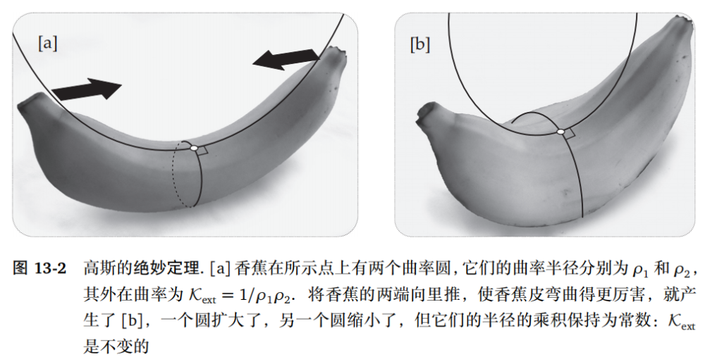 高斯的绝妙定理：现代微分几何的诞生