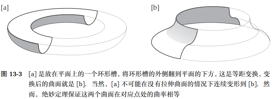 高斯的绝妙定理：现代微分几何的诞生