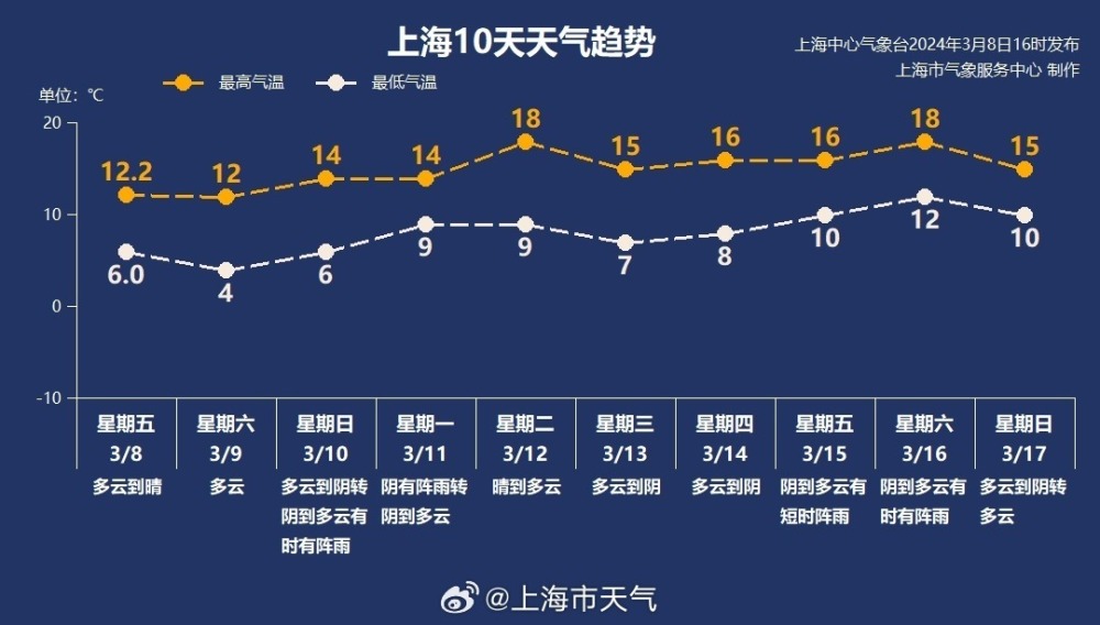 大范围偏暖来了，暖春形势高度确定？权威预报：东北或来倒春寒