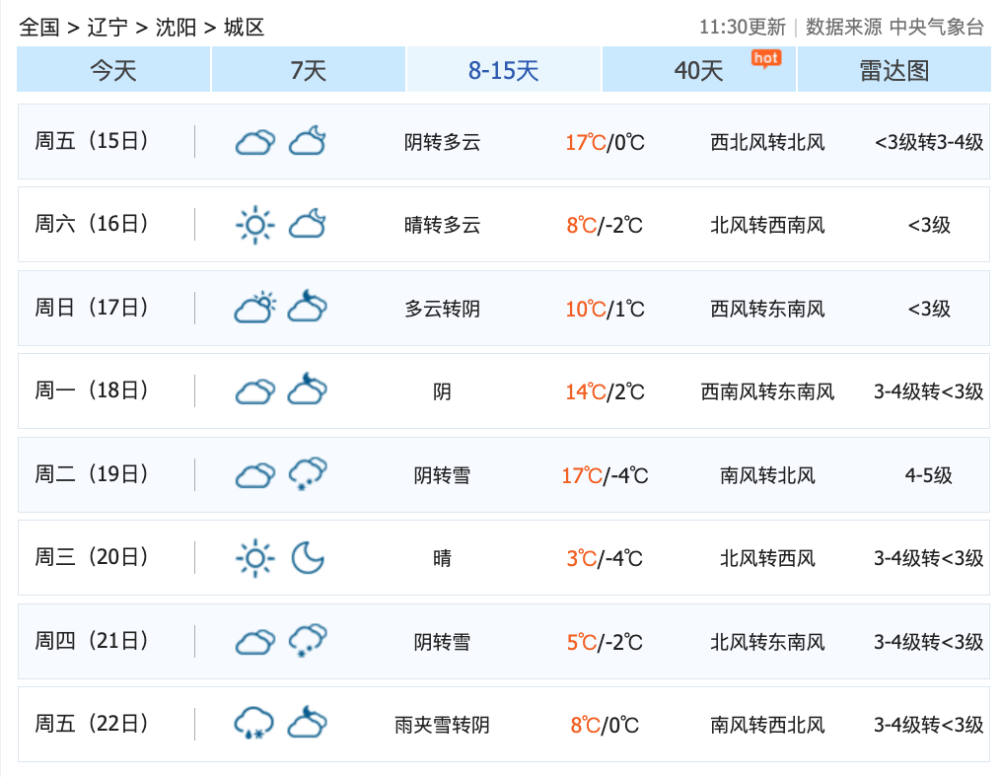 大范围偏暖来了，暖春形势高度确定？权威预报：东北或来倒春寒