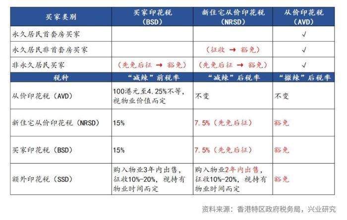 香港撤辣一周实探：楼市极速反弹，趁“开发商来不及涨价”有人狂扫多套，专家：政策果断稳楼市立竿见影