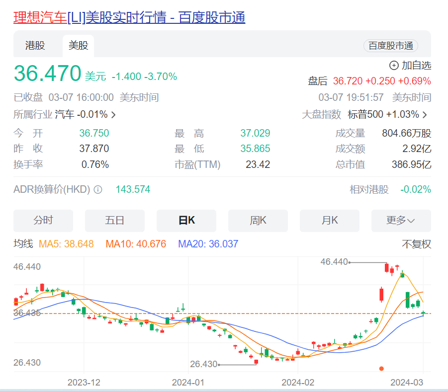 MEGA开局遇冷，爆款的理想破灭，气得李想一周不发微博 ？