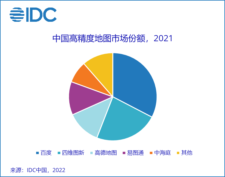 换用“四维图新”源，微软“Windows 地图”国内悄悄更改提供商