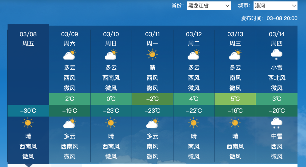 北方大范围偏暖确定，但中旬冷空气准备加强！权威预报：暂定较强