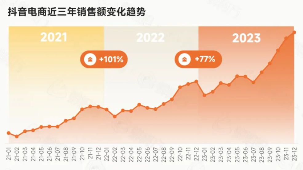 节日大促来临，消费意愿持续向好