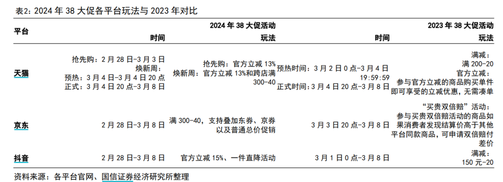 节日大促来临，消费意愿持续向好