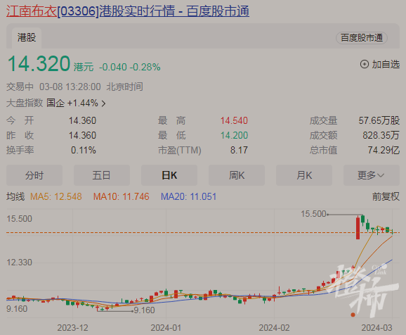 一年净利8.2亿，老板夫妻能分2.5亿！这家杭州公司何以在寒气逼人的服饰赛道逆袭？