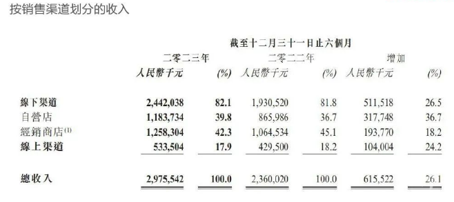 一年净利8.2亿，老板夫妻能分2.5亿！这家杭州公司何以在寒气逼人的服饰赛道逆袭？