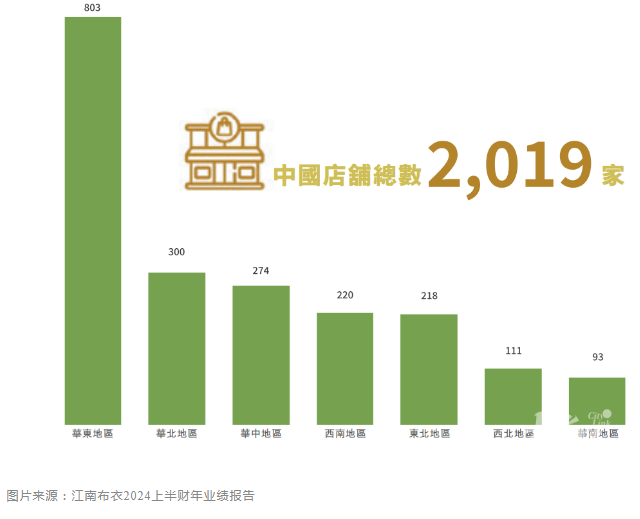 一年净利8.2亿，老板夫妻能分2.5亿！这家杭州公司何以在寒气逼人的服饰赛道逆袭？