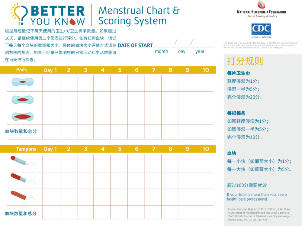 月经来3天和来7天，哪个更健康？