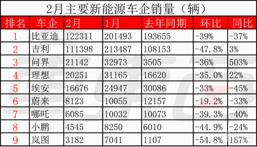 市值大跌730亿，李想微博停更一周，理想汽车怎么了？