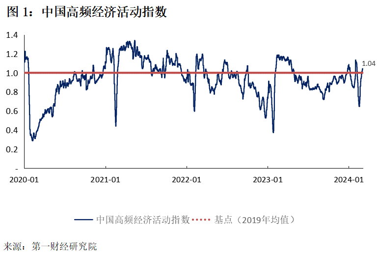 2月制造业原材料库存继续减少，服务业景气水平加速扩张 | 高频看宏观