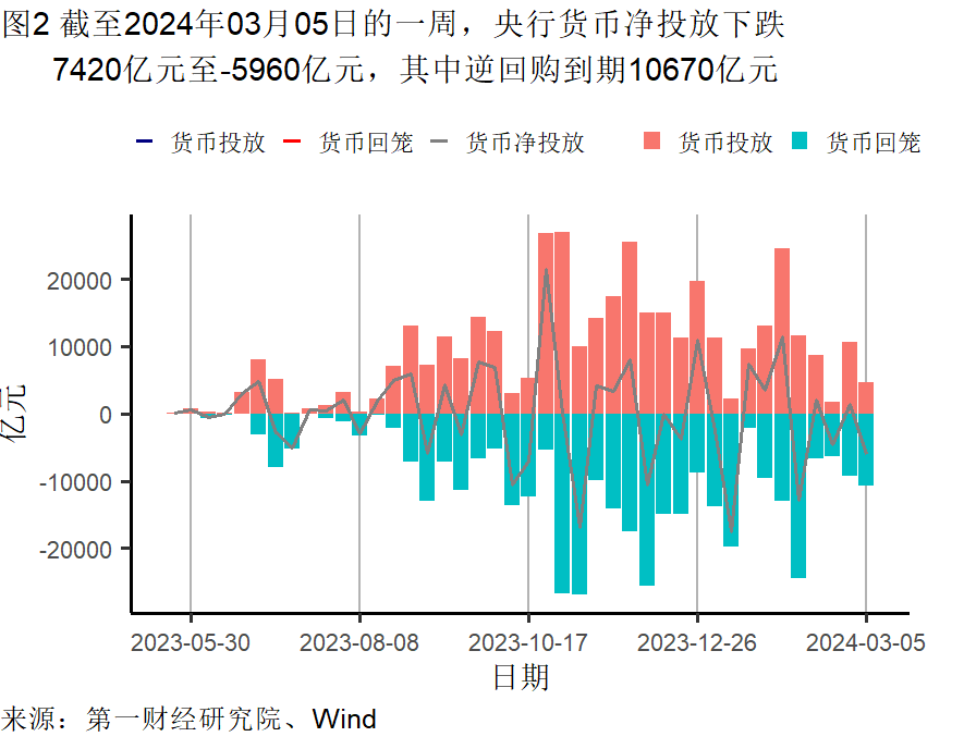 2月制造业原材料库存继续减少，服务业景气水平加速扩张 | 高频看宏观