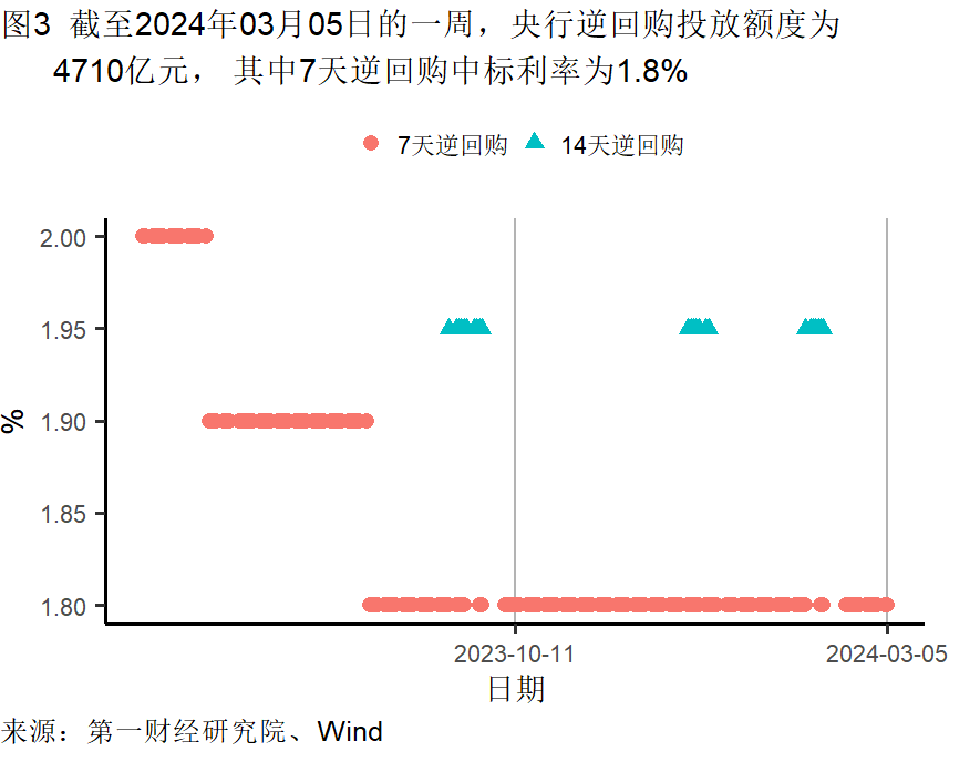 2月制造业原材料库存继续减少，服务业景气水平加速扩张 | 高频看宏观