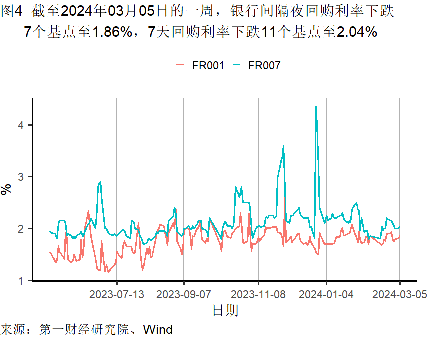 2月制造业原材料库存继续减少，服务业景气水平加速扩张 | 高频看宏观