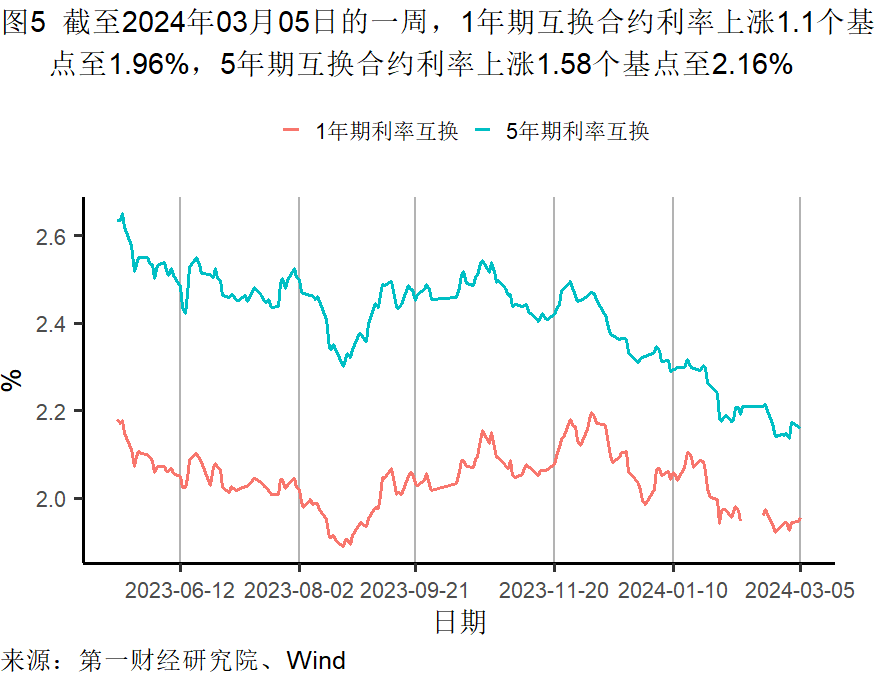 2月制造业原材料库存继续减少，服务业景气水平加速扩张 | 高频看宏观