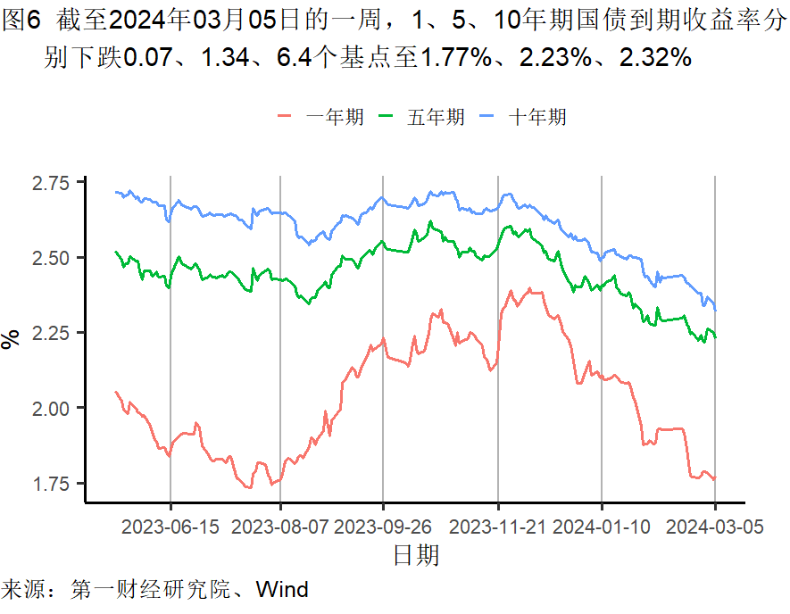 2月制造业原材料库存继续减少，服务业景气水平加速扩张 | 高频看宏观