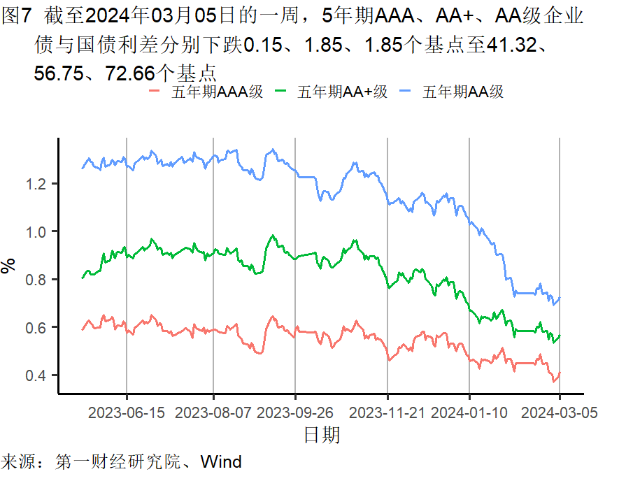 2月制造业原材料库存继续减少，服务业景气水平加速扩张 | 高频看宏观