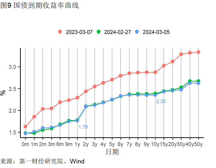 2月制造业原材料库存继续减少，服务业景气水平加速扩张 | 高频看宏观